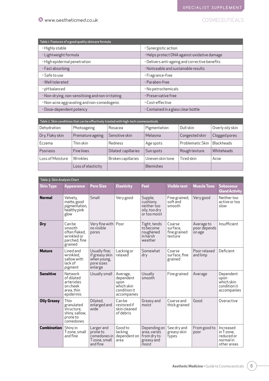 Aesthetic Medicine Preview Pages