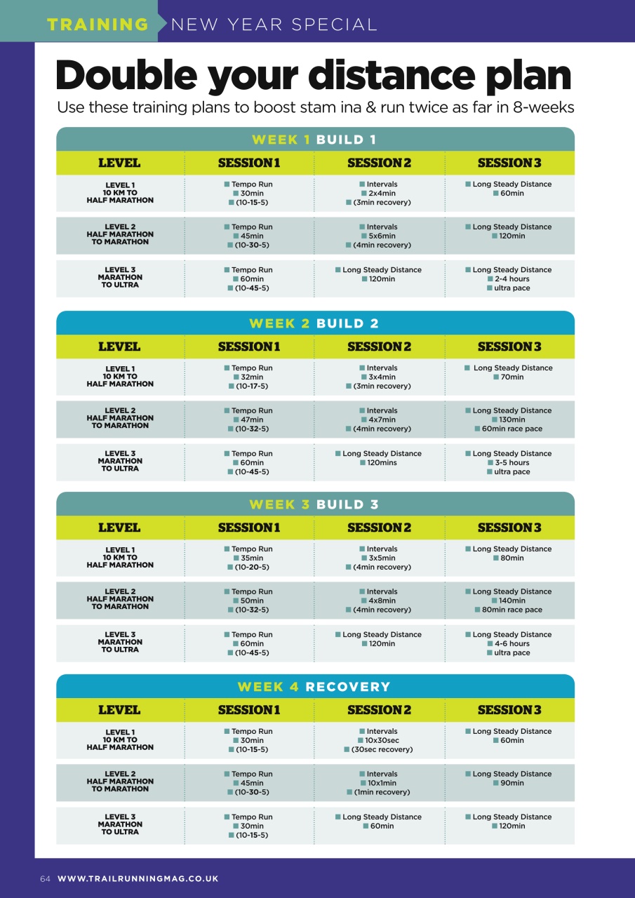 Trail Running Preview Pages