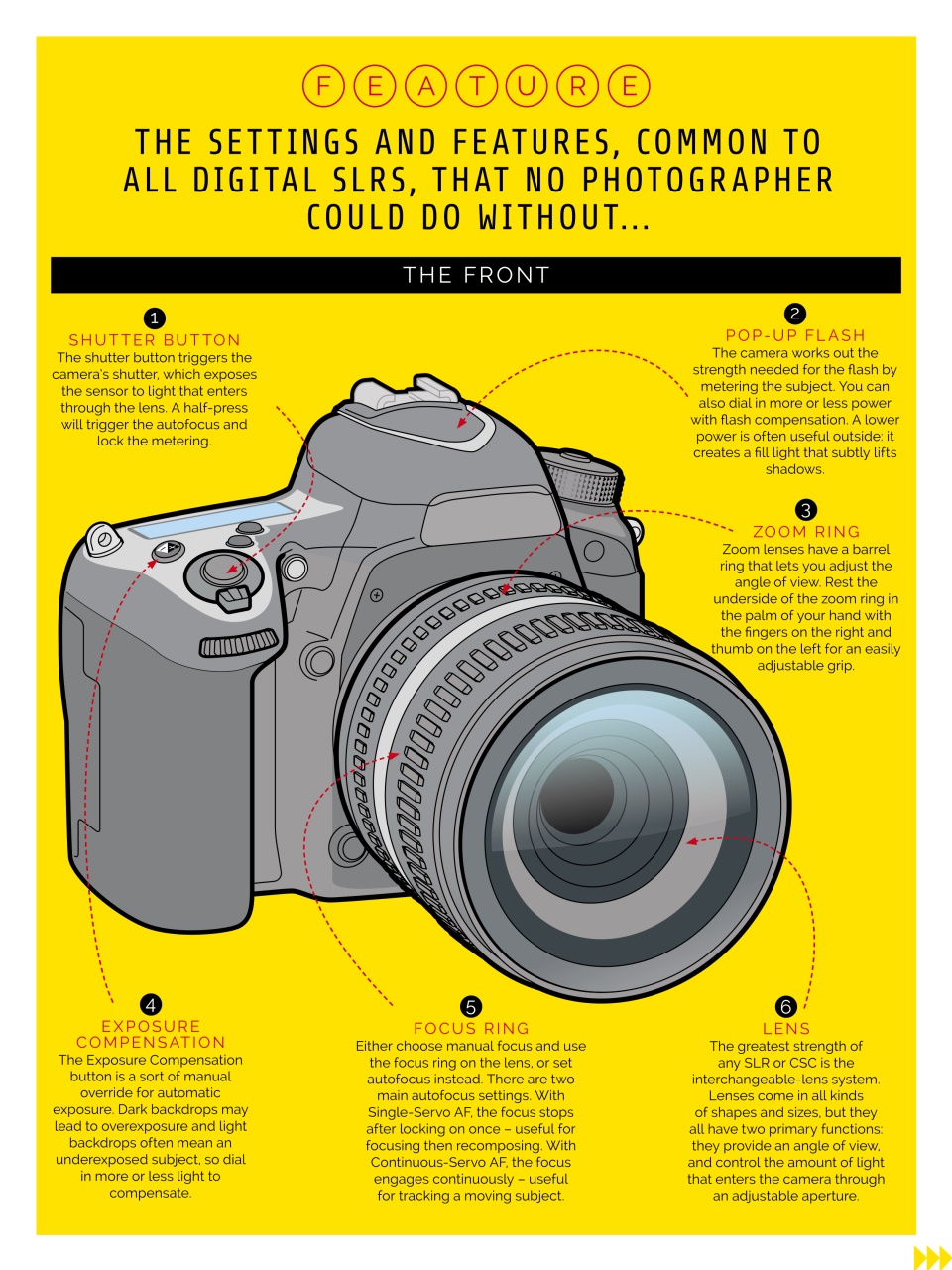 Photography Week Preview Pages