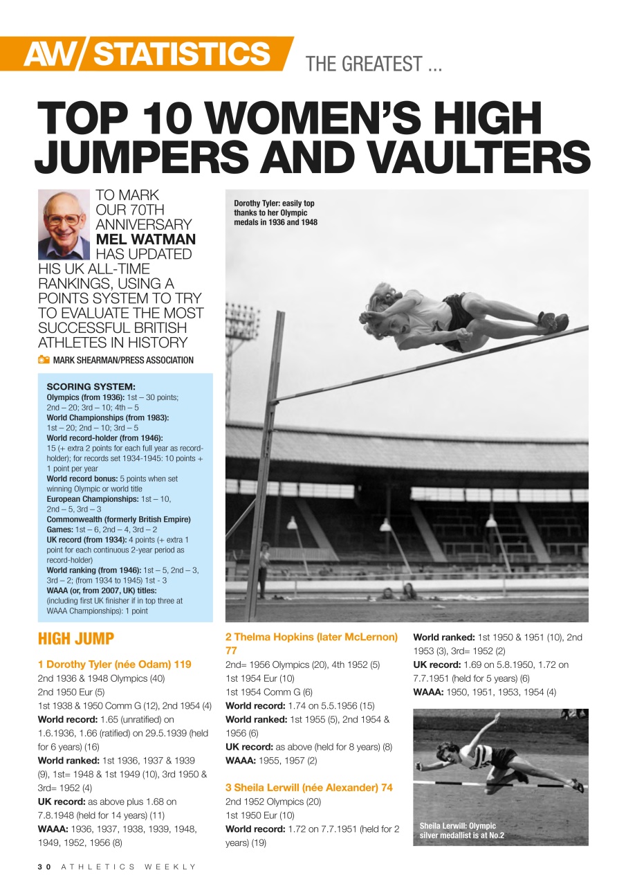 AW – Athletics Weekly Magazine Preview Pages