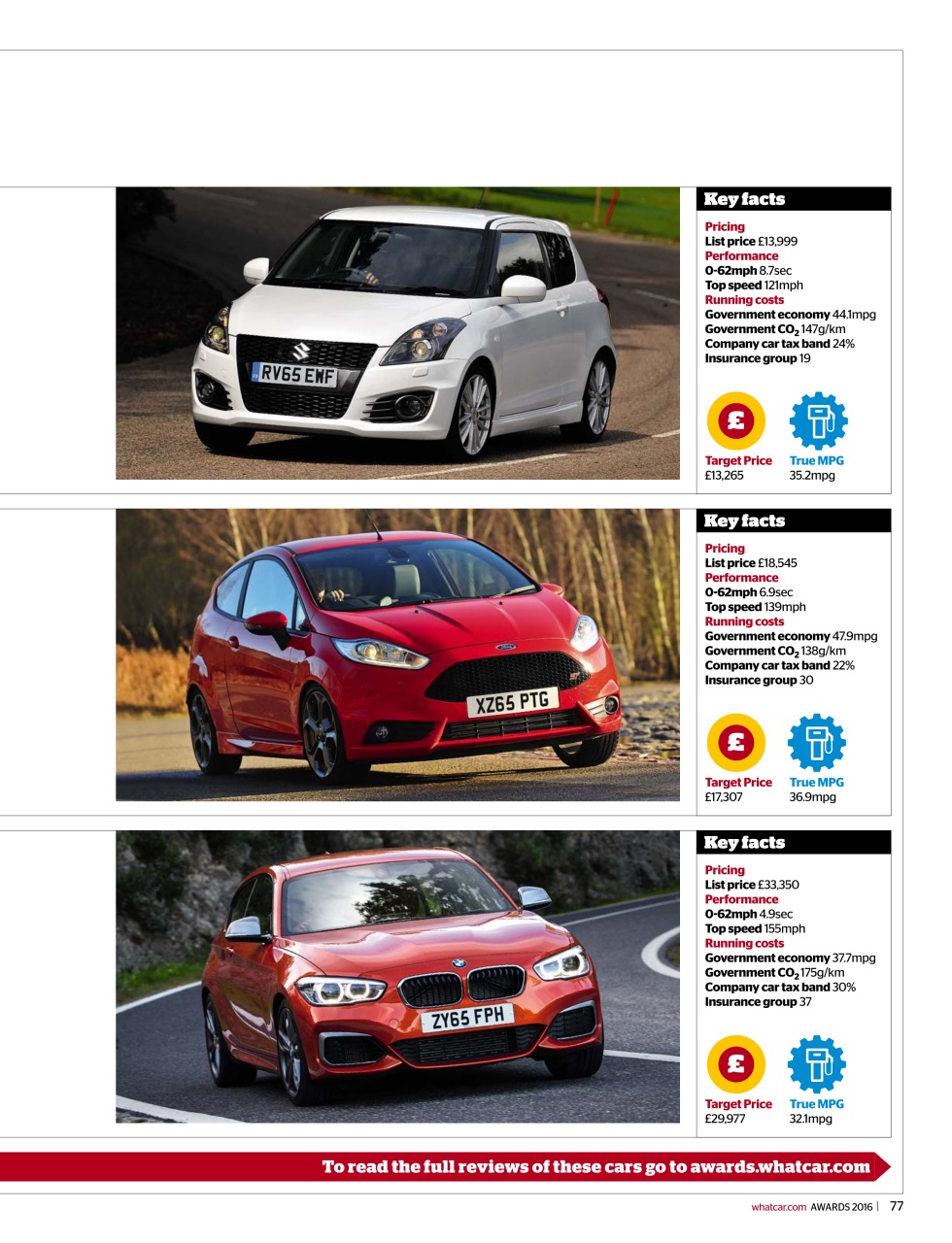 What Car? Preview Pages