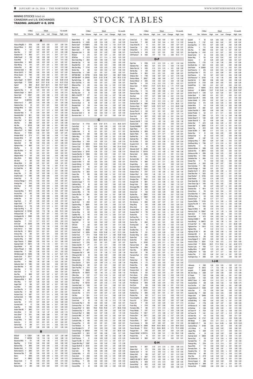 The Northern Miner Preview Pages