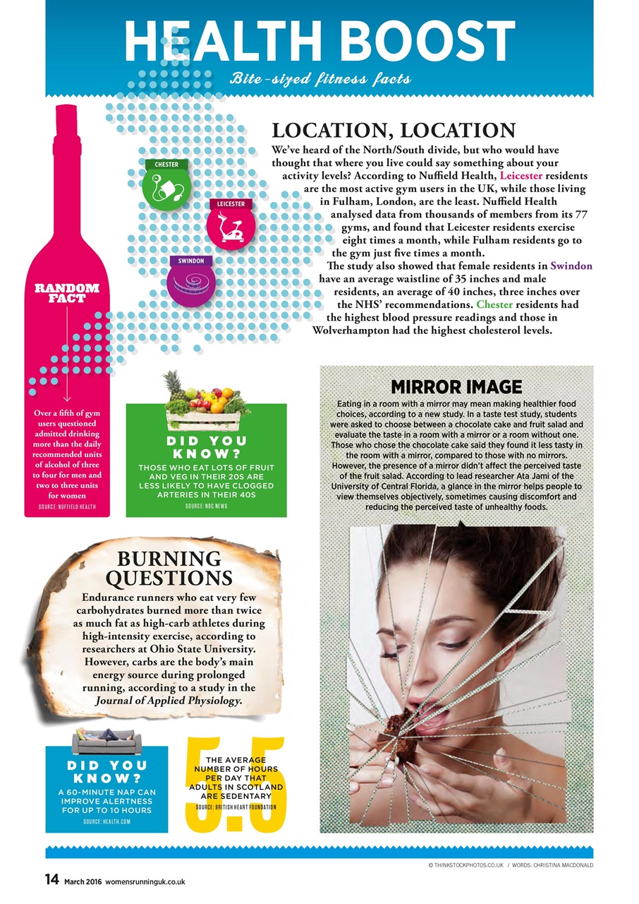 Women’s Running Preview Pages