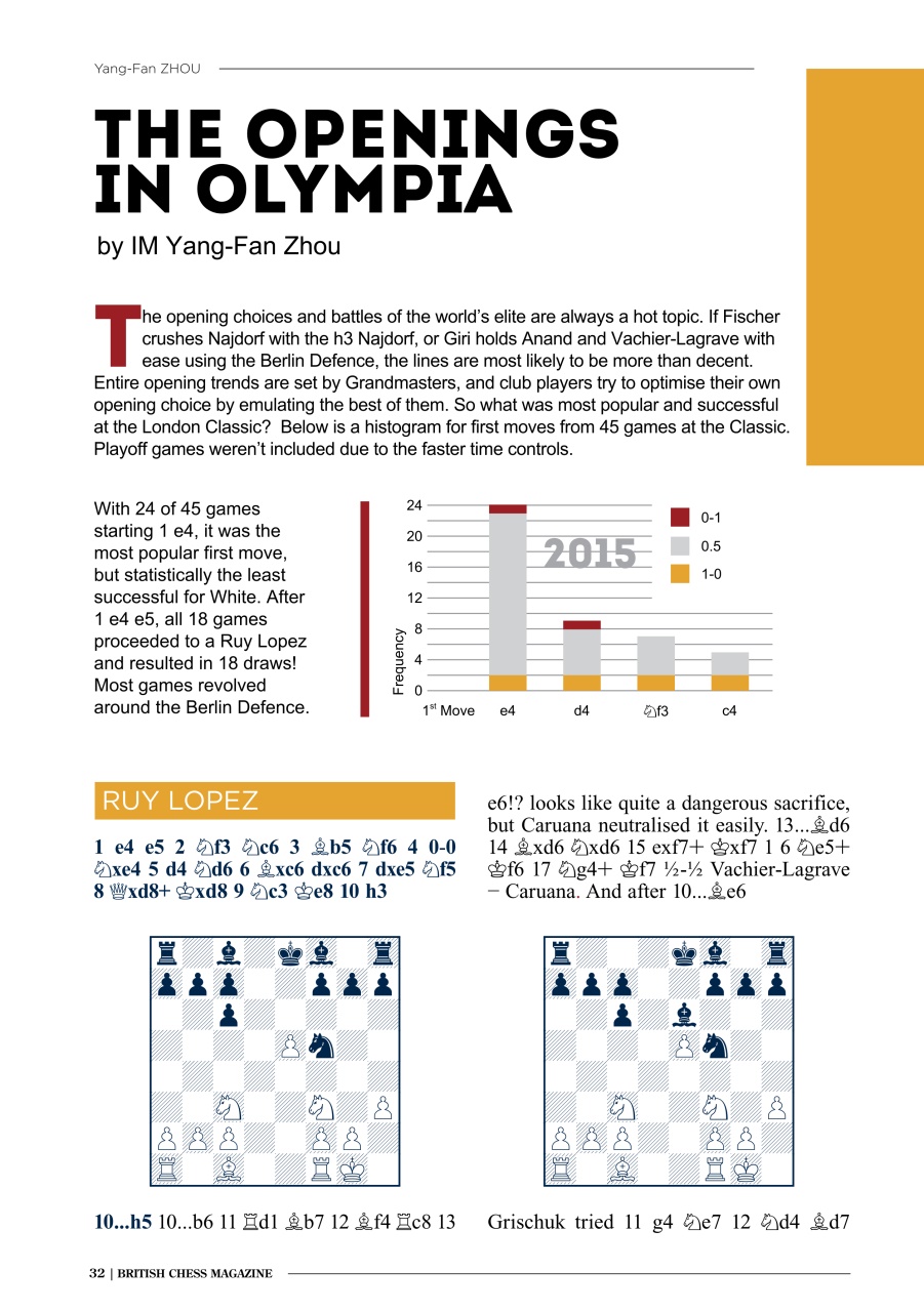 British Chess Magazine Preview Pages