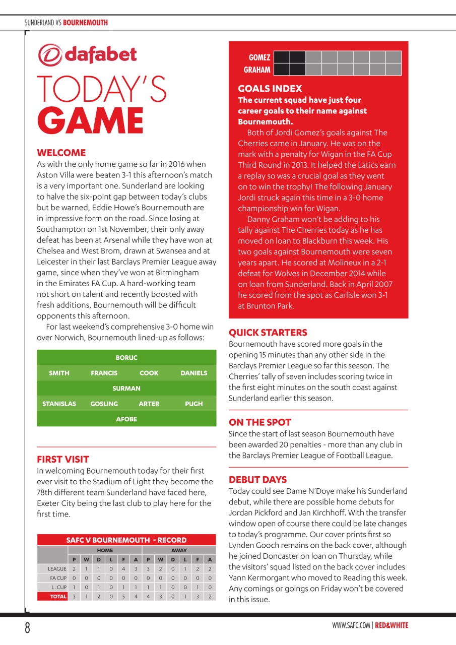 Sunderland FC Preview Pages