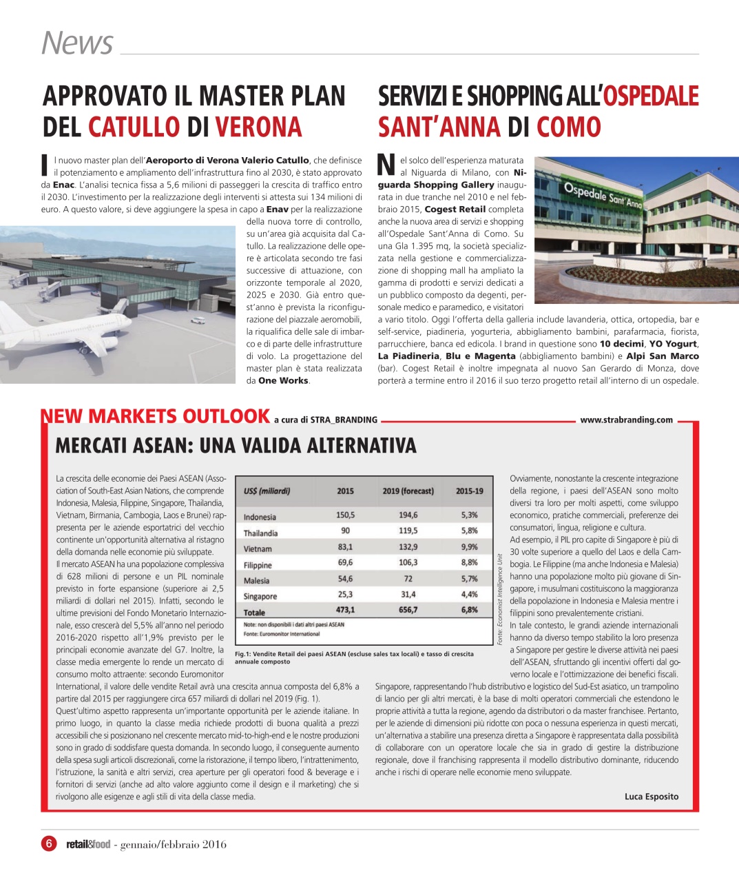 Retail&food Preview Pages