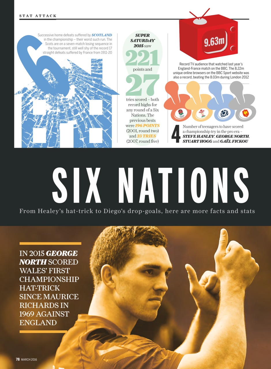 Rugby World Preview Pages