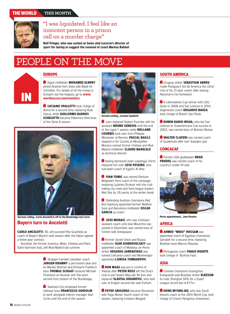 World Soccer Preview Pages