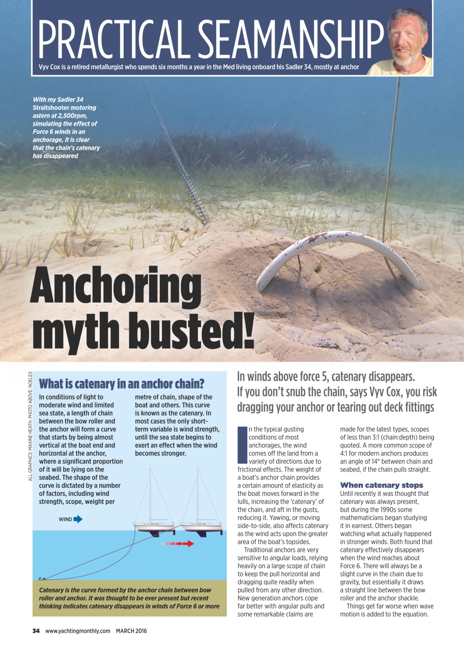 Yachting Monthly Preview Pages