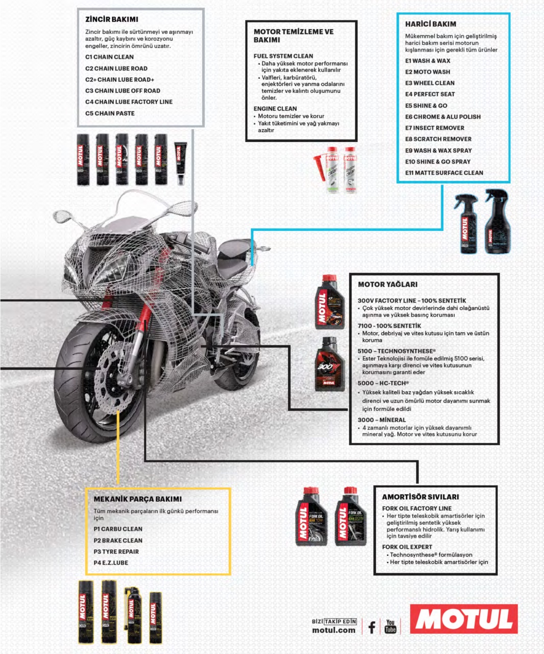 Motoron Preview Pages