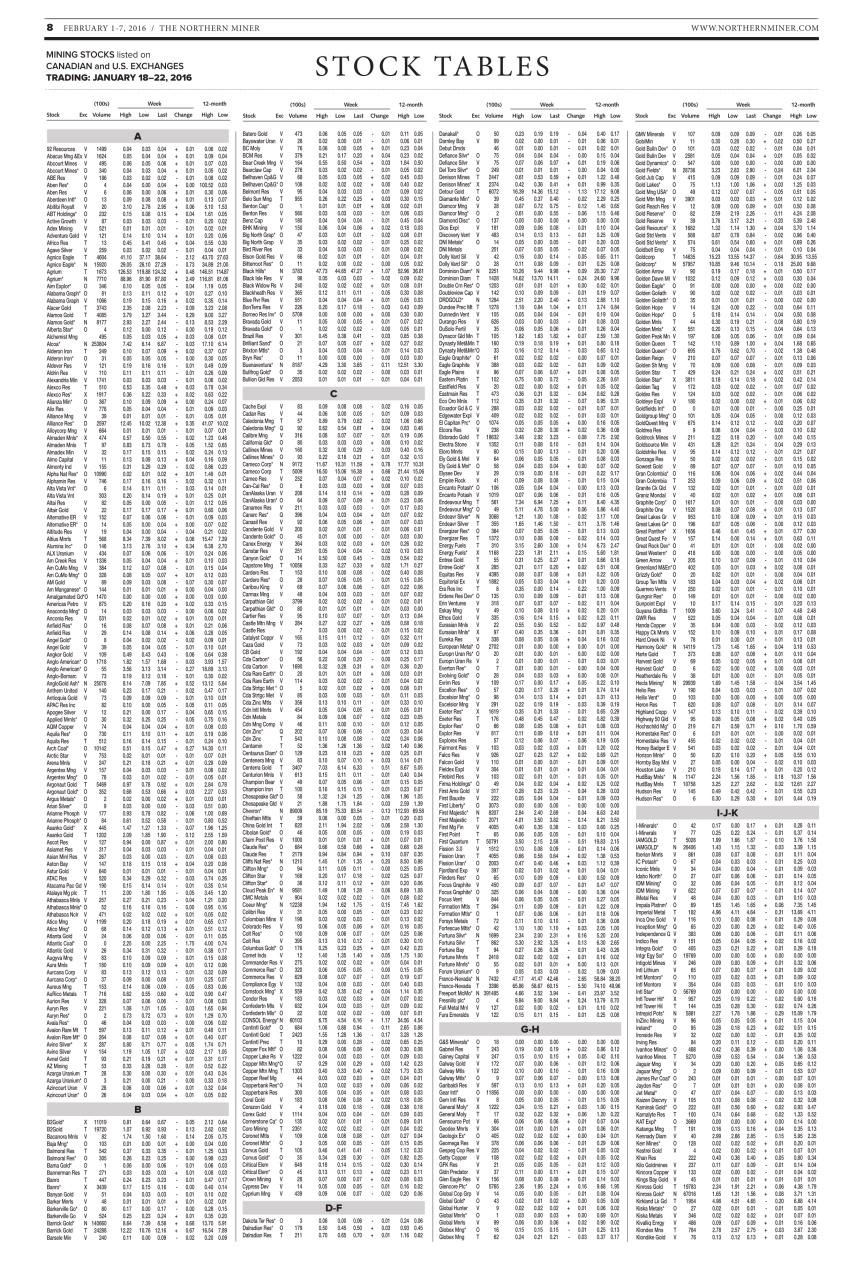 The Northern Miner Preview Pages