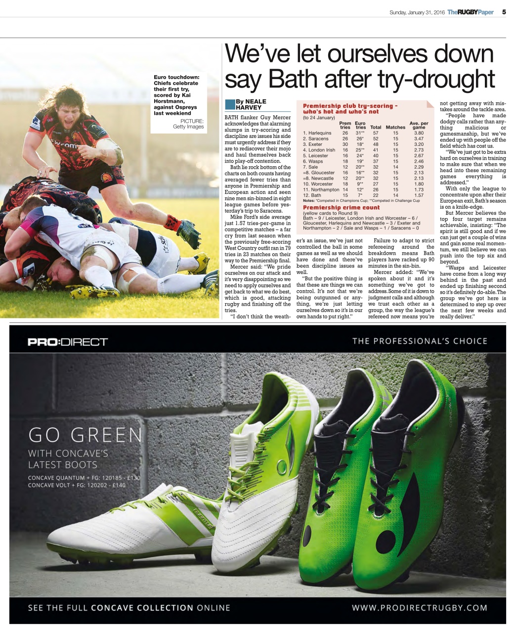 The Rugby Paper Preview Pages