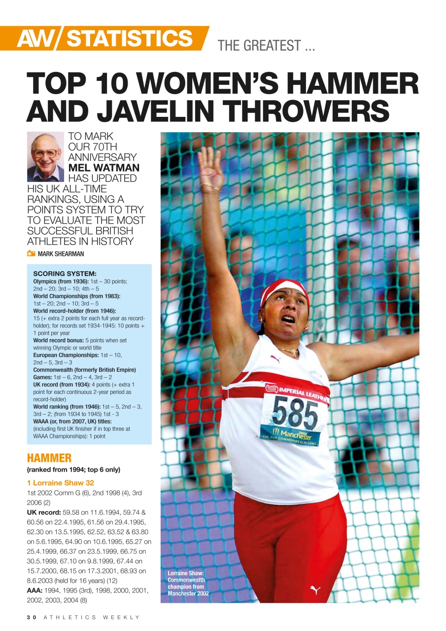AW – Athletics Weekly Magazine Preview Pages