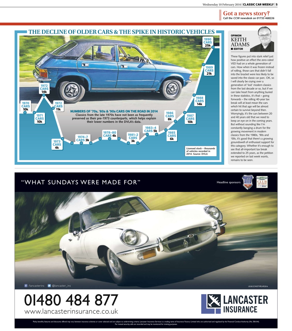 Classic Car Weekly Preview Pages