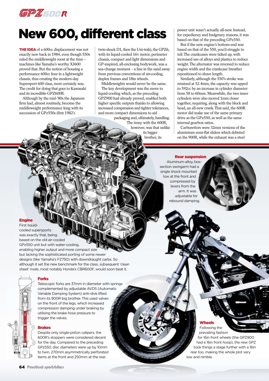 Practical Sportsbikes Preview Pages