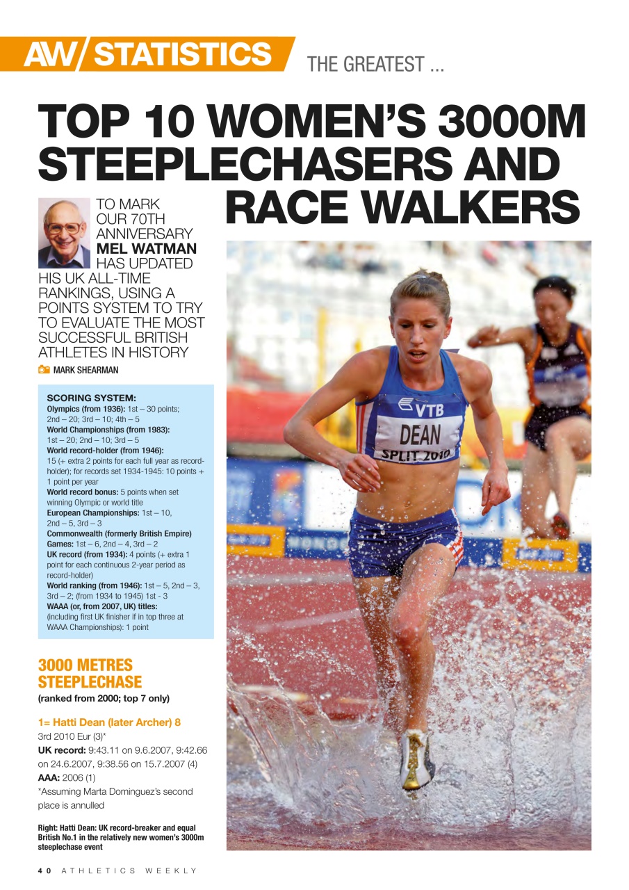 AW – Athletics Weekly Magazine Preview Pages