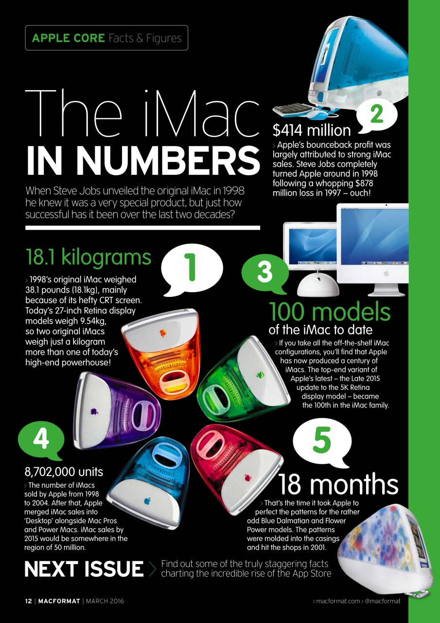 MacFormat Preview Pages