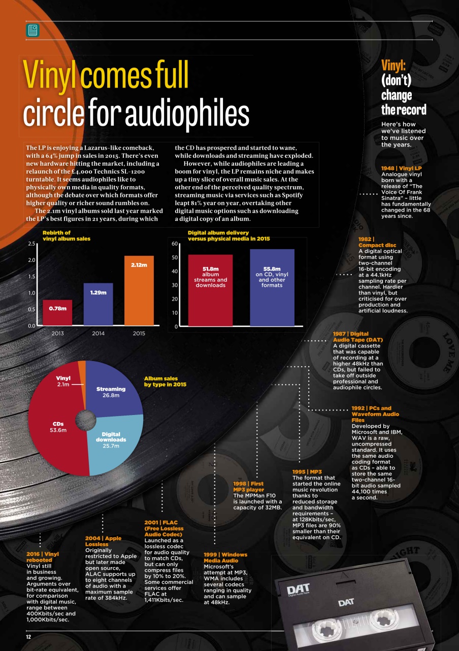 PC Pro Preview Pages