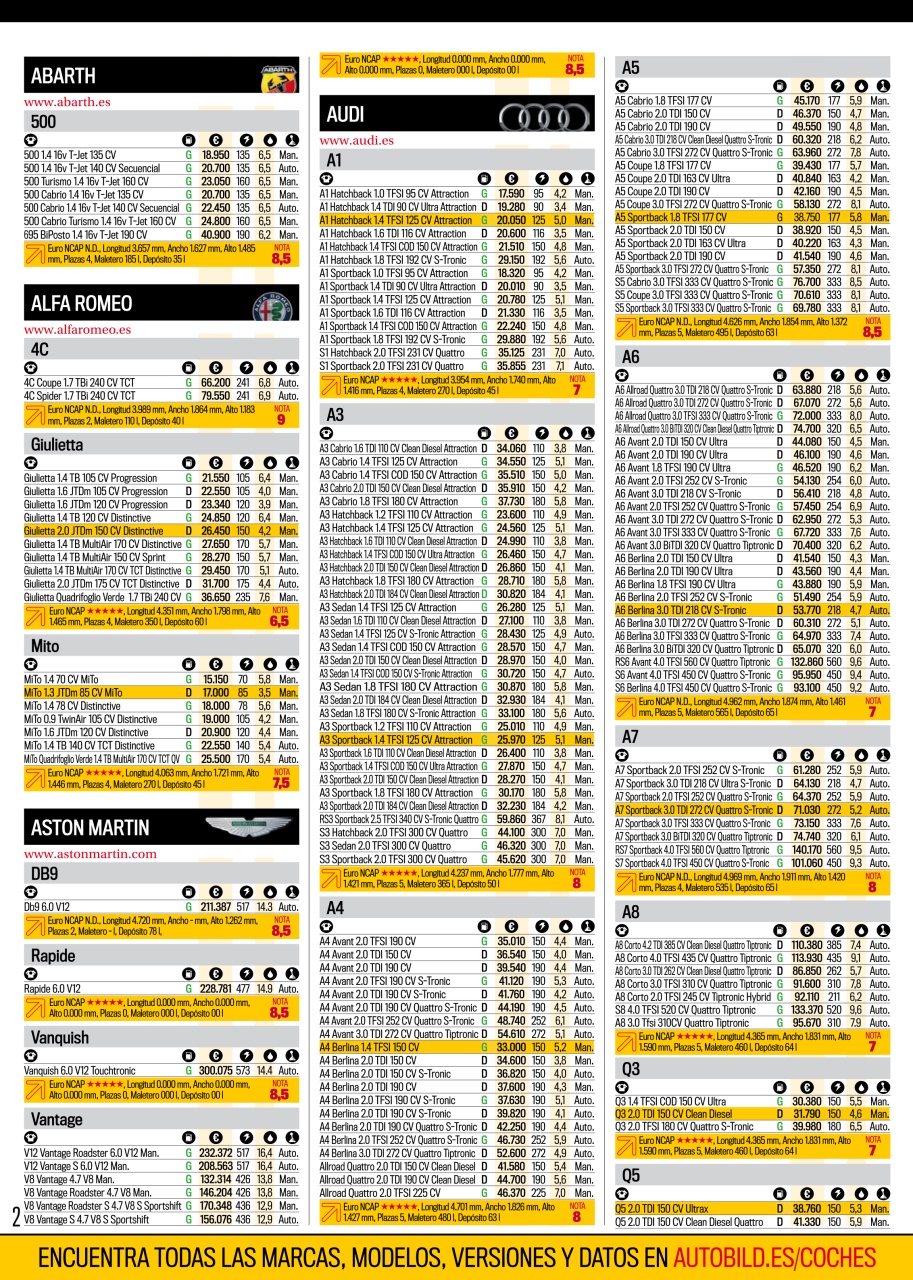 Auto Bild Preview Pages