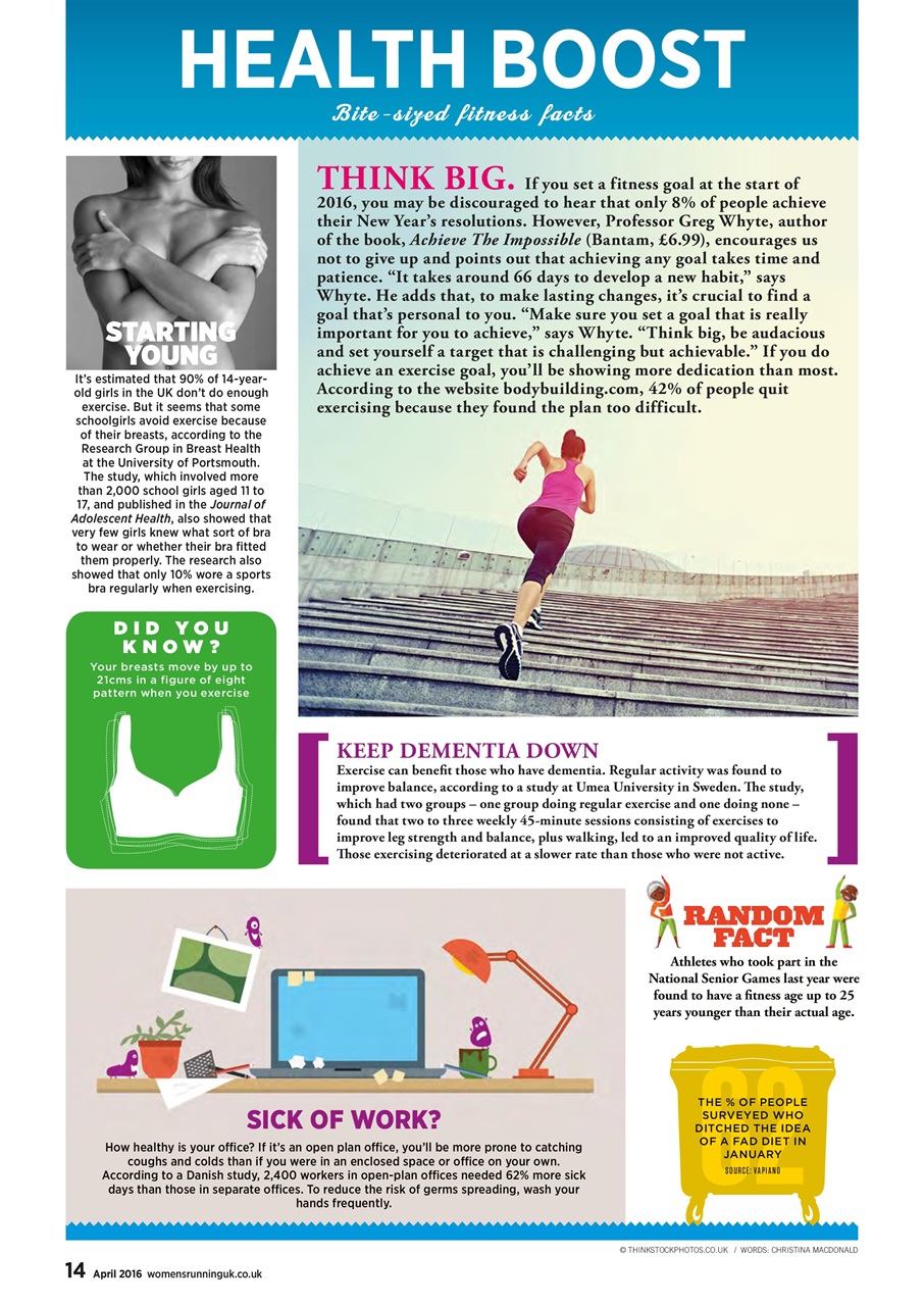 Women’s Running Preview Pages