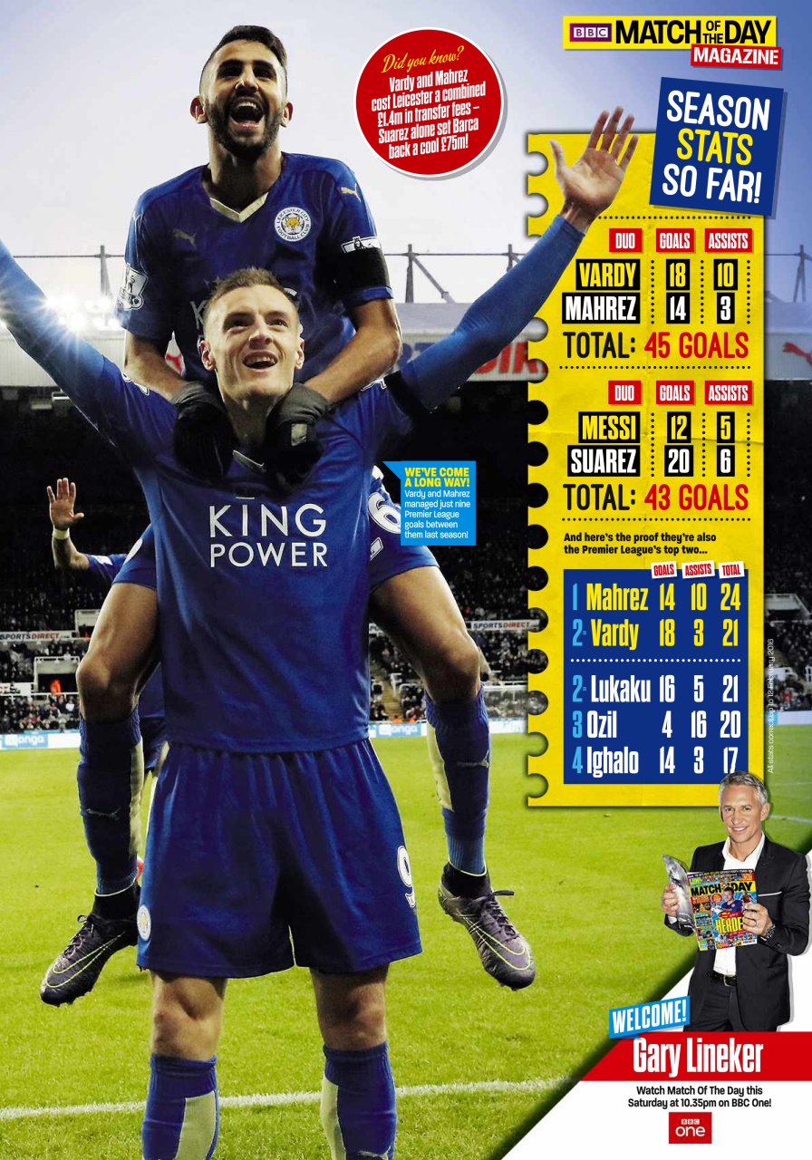 Match of the Day Preview Pages