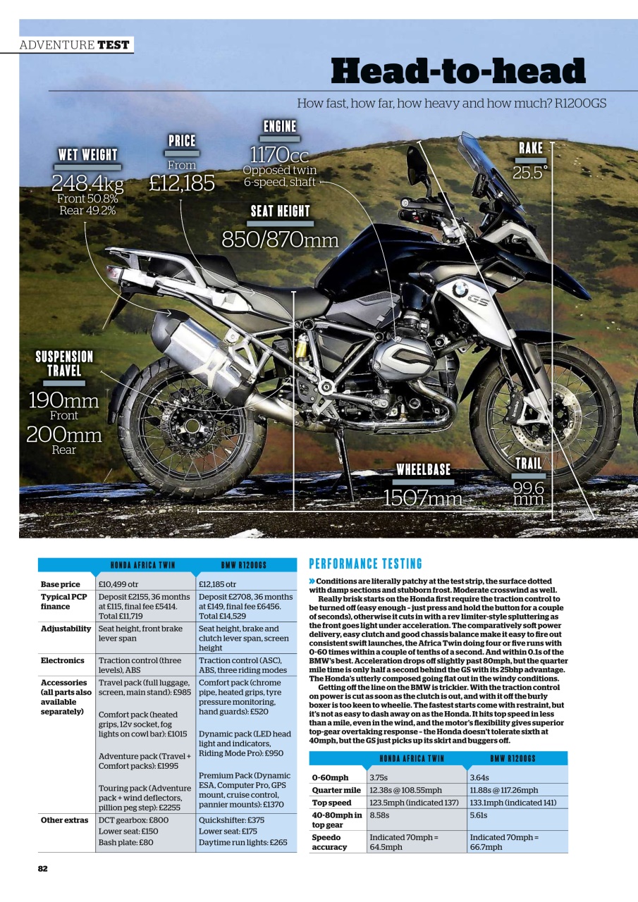 Bike Preview Pages