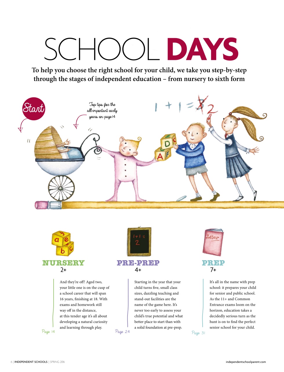 Independent School Parent Preview Pages