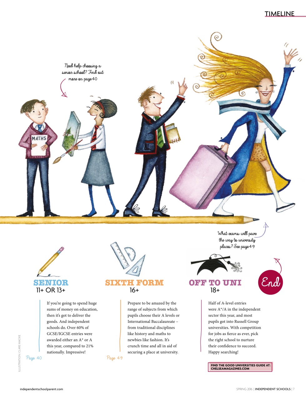 Independent School Parent Preview Pages