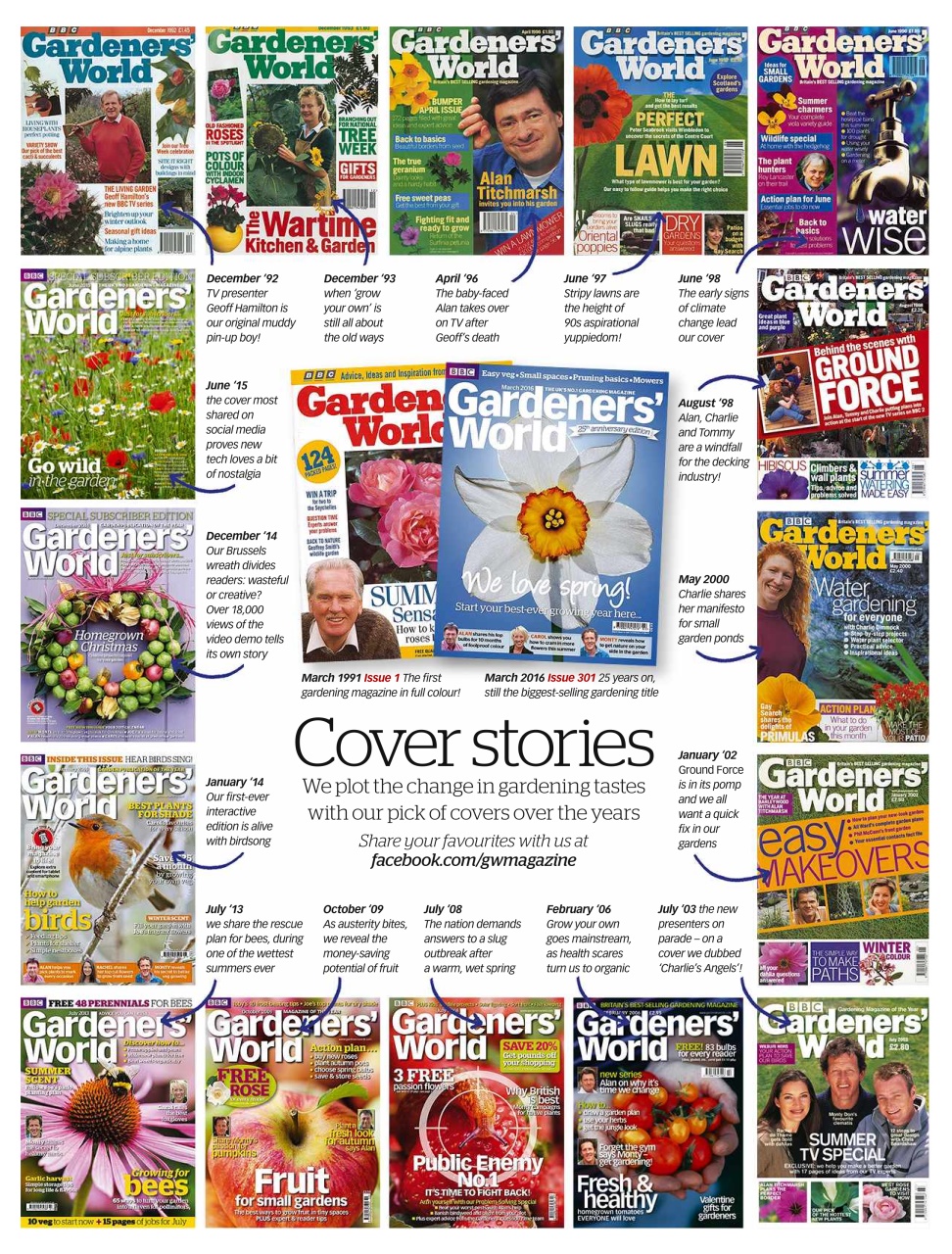 BBC Gardeners’ World Magazine Preview Pages