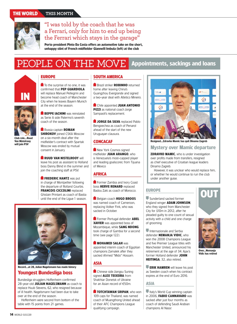 World Soccer Preview Pages