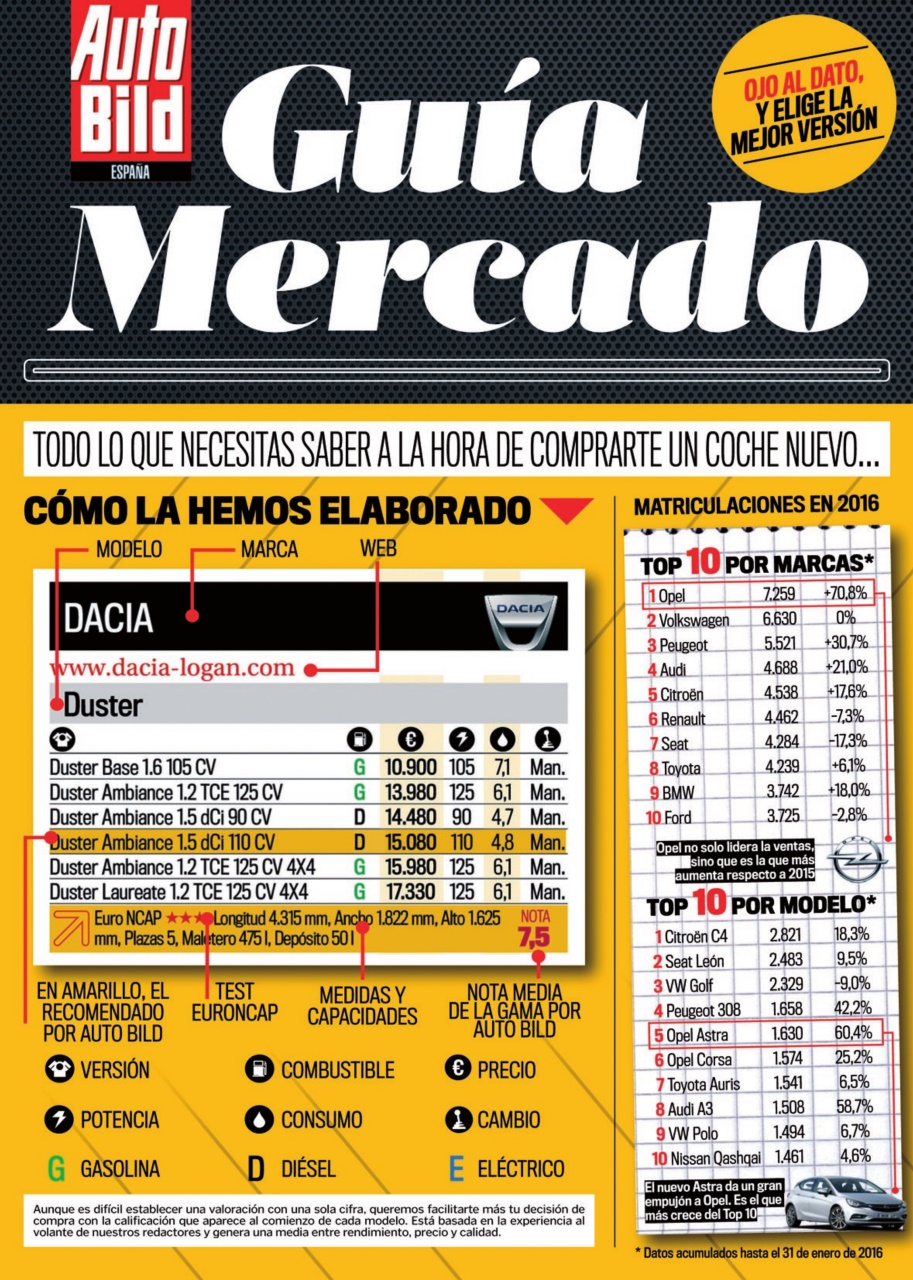 Auto Bild Preview Pages