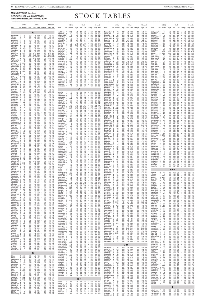 The Northern Miner Preview Pages