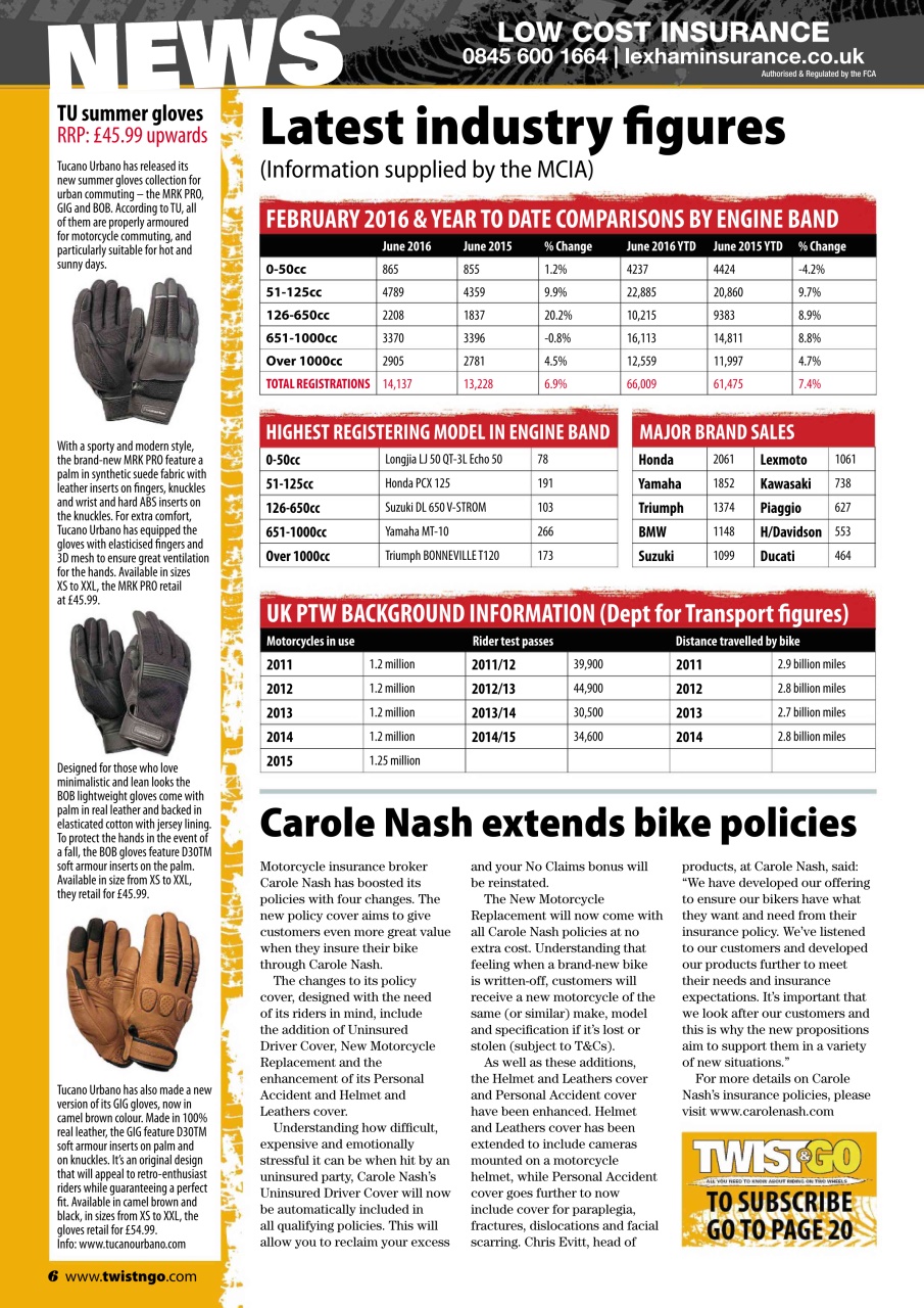 Twist & Go Preview Pages