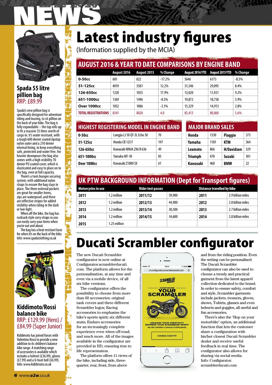 Twist & Go Preview Pages