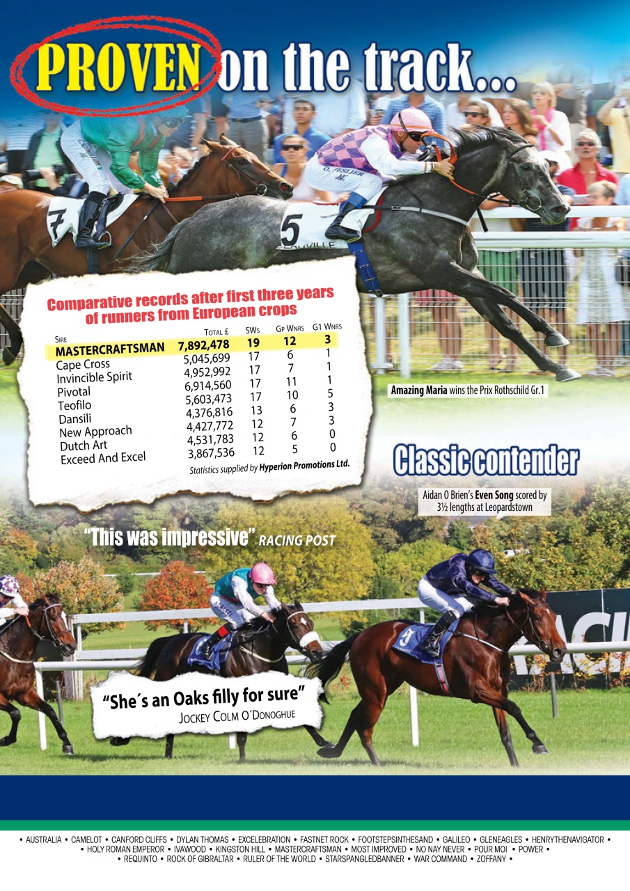 The Owner Breeder Preview Pages