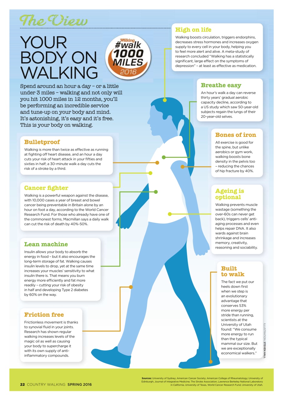 Country Walking Preview Pages
