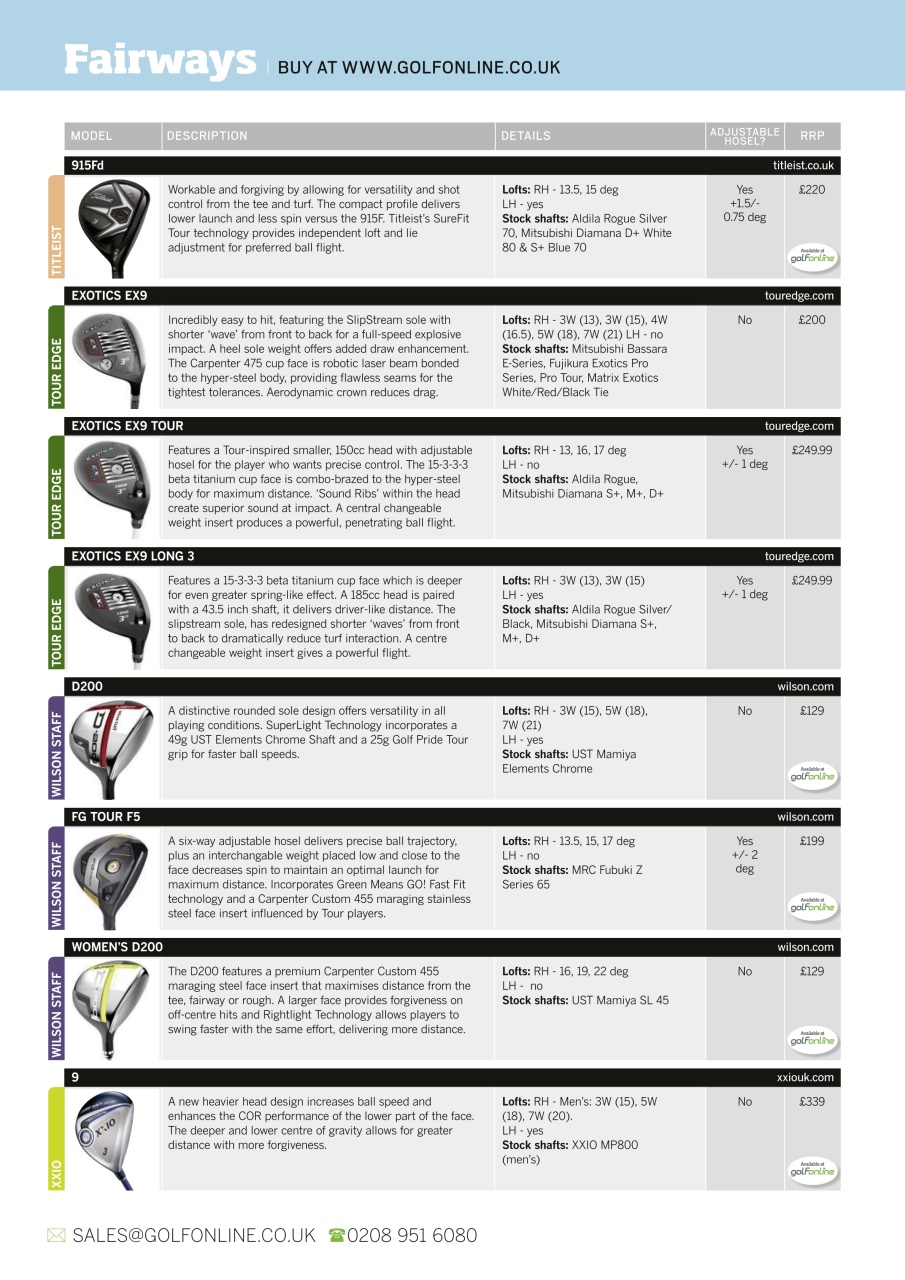 Today's Golfer Preview Pages
