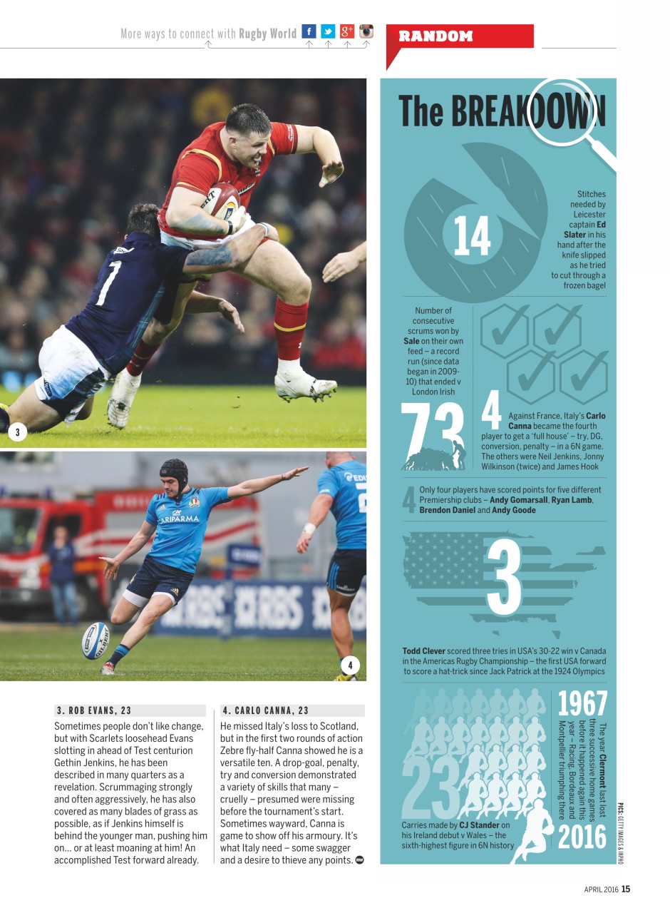 Rugby World Preview Pages