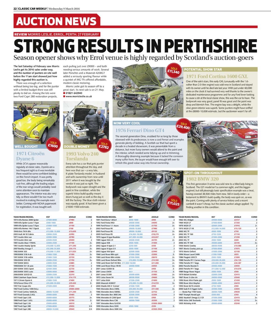 Classic Car Weekly Preview Pages