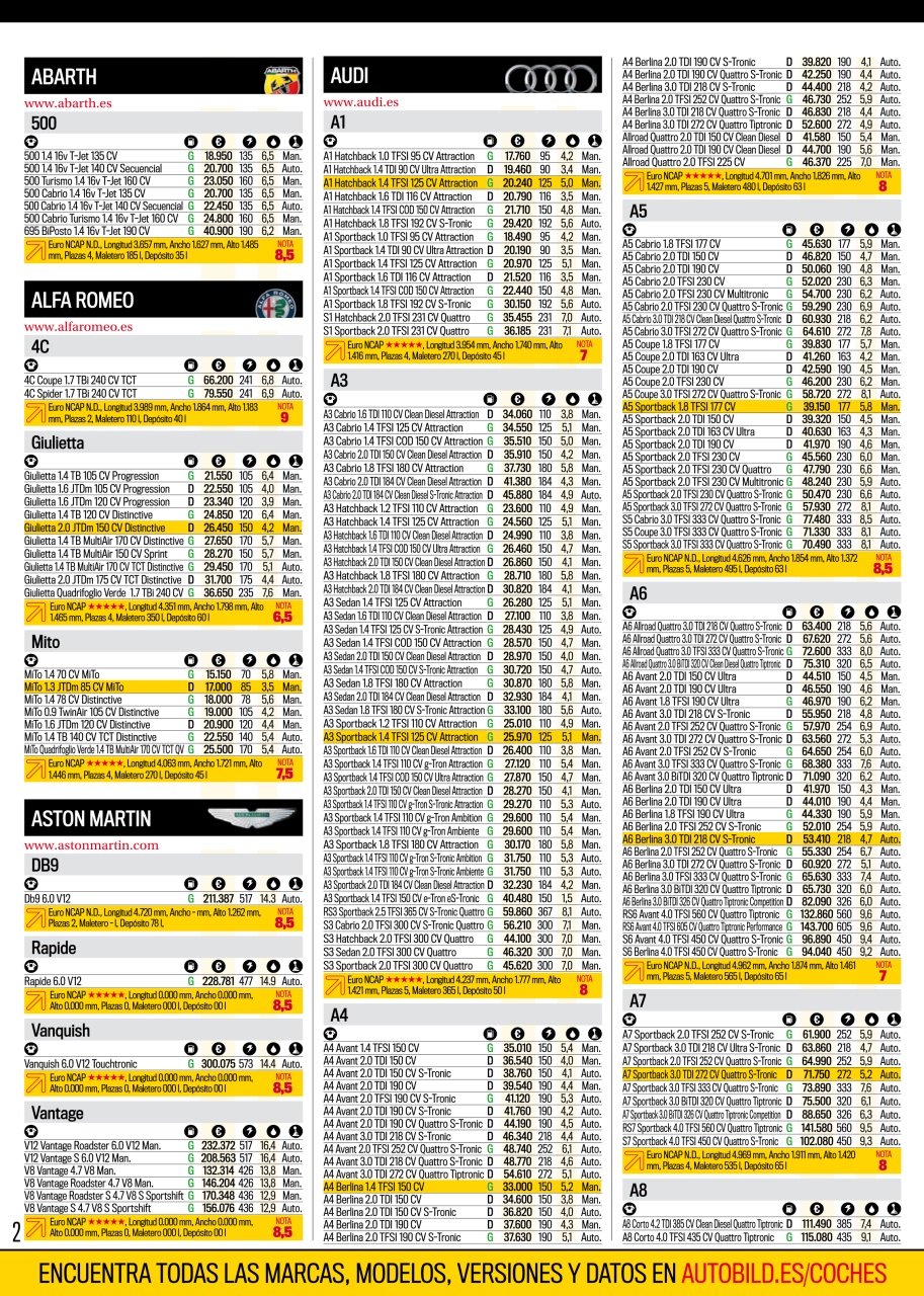 Auto Bild Preview Pages