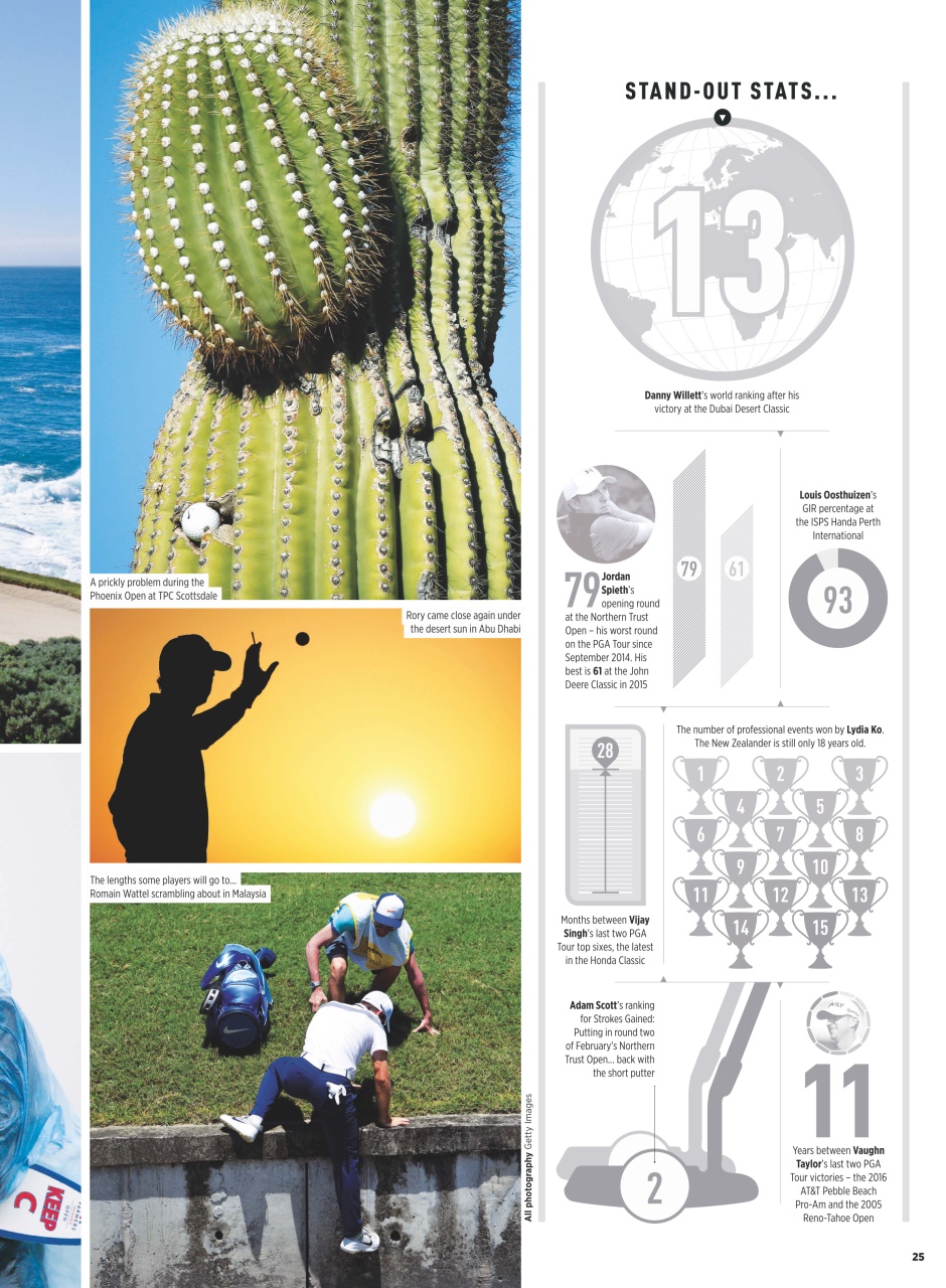 Golf Monthly Preview Pages