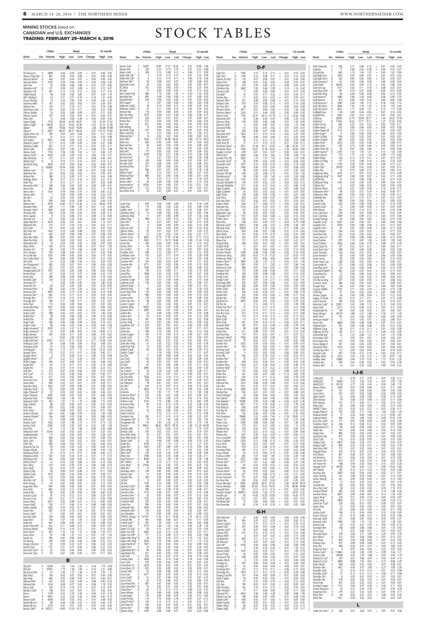 The Northern Miner Preview Pages