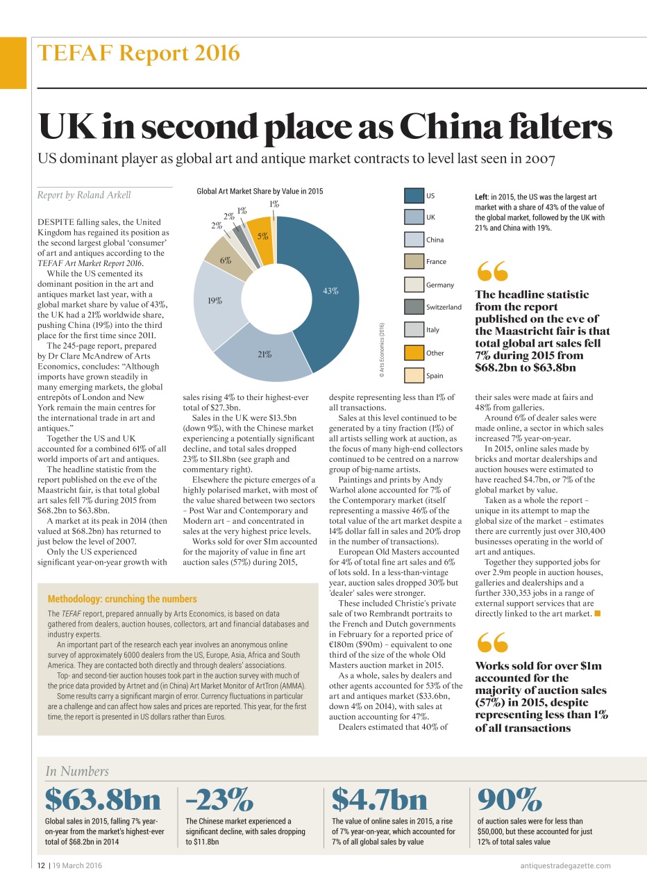 Antiques Trade Gazette Preview Pages