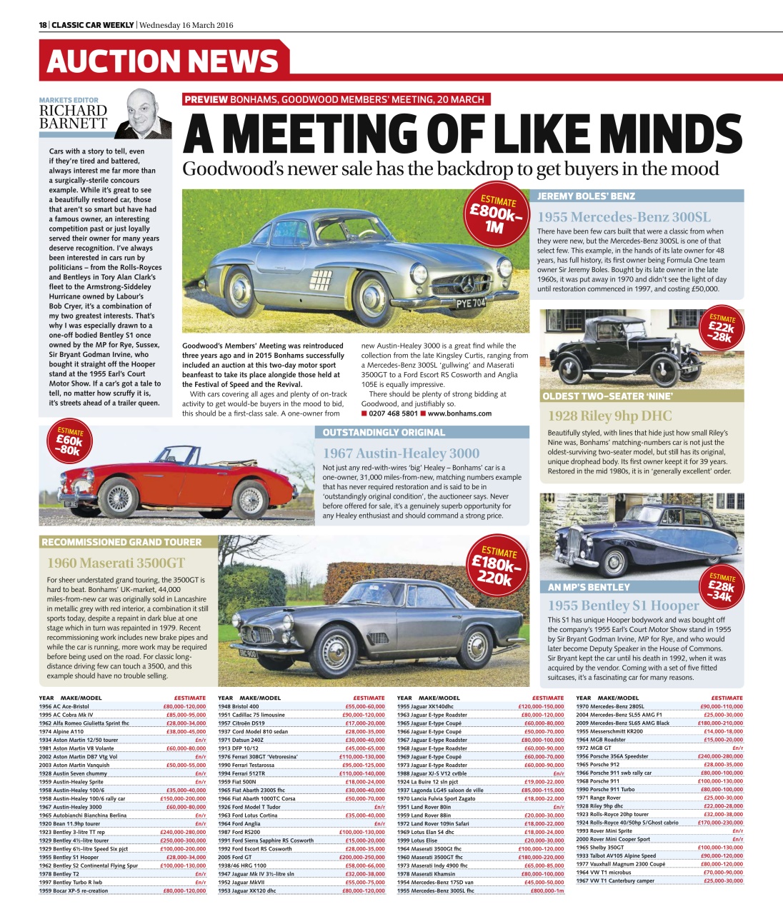 Classic Car Weekly Preview Pages