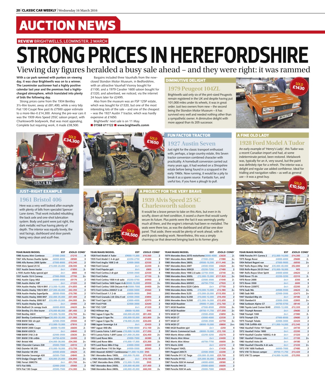 Classic Car Weekly Preview Pages