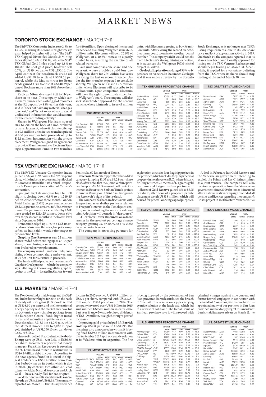 The Northern Miner Preview Pages