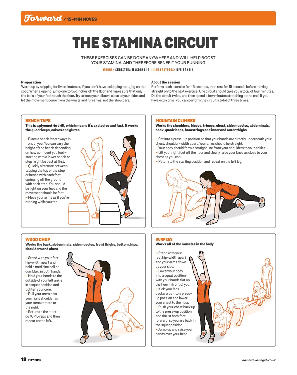 Women’s Running Preview Pages