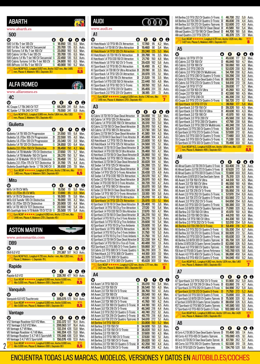 Auto Bild Preview Pages