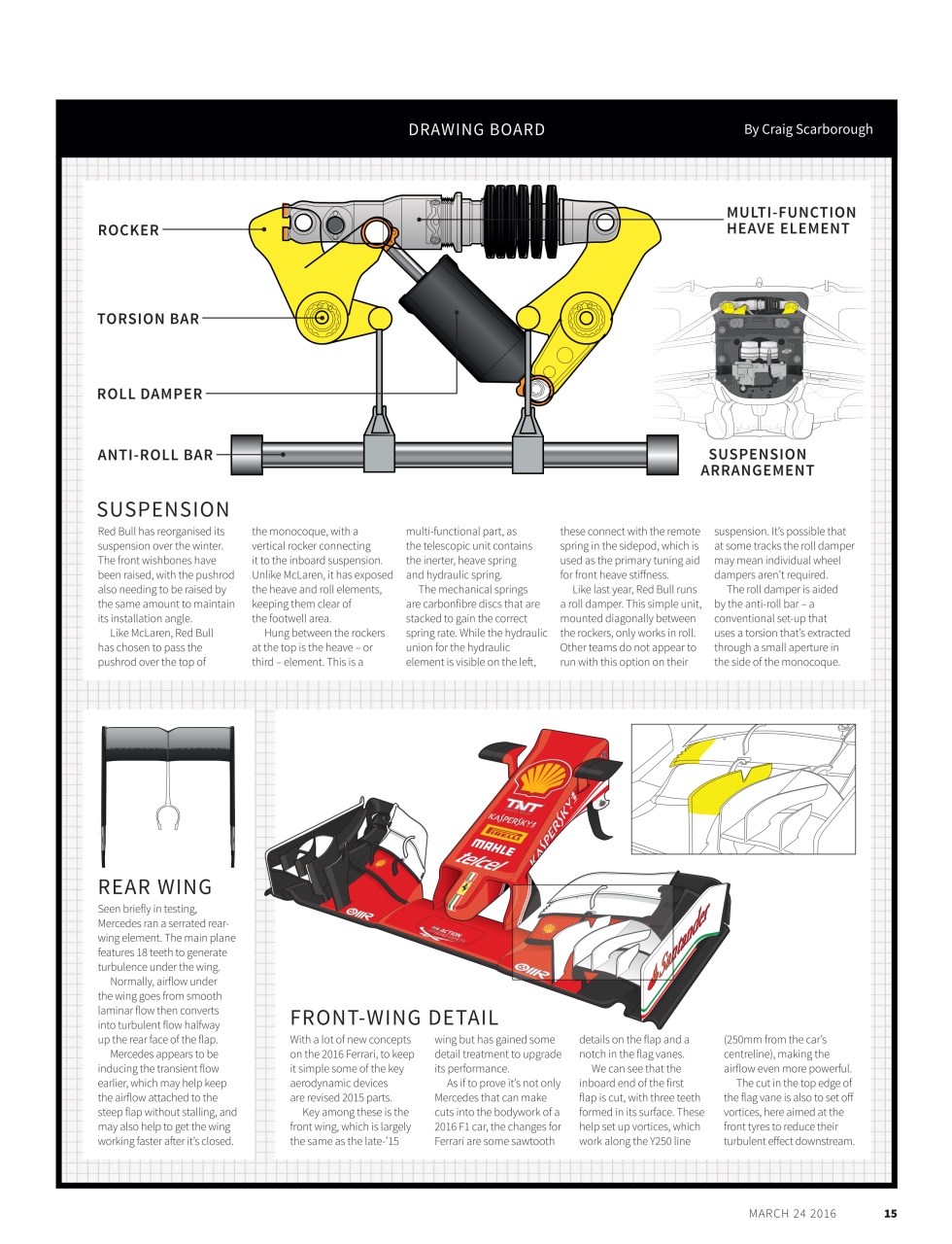 Autosport Preview Pages