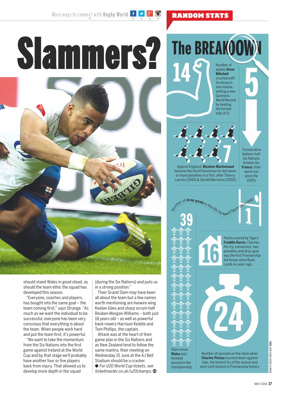 Rugby World Preview Pages
